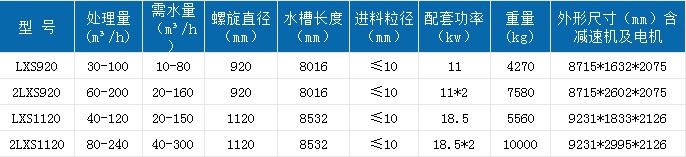 螺旋洗砂機.jpg