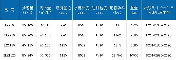 螺旋洗沙機(jī).jpg