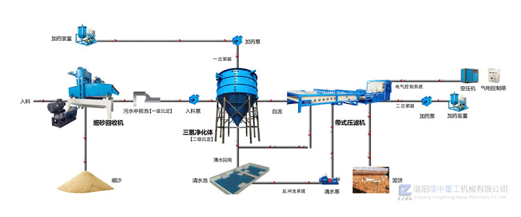 750帶式壓濾機l排放示意圖 (1).jpg