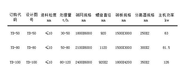 輪胎式移動(dòng)洗沙機(jī).jpg