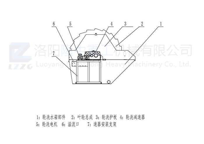 XSD葉輪洗砂機(jī)_00.jpg