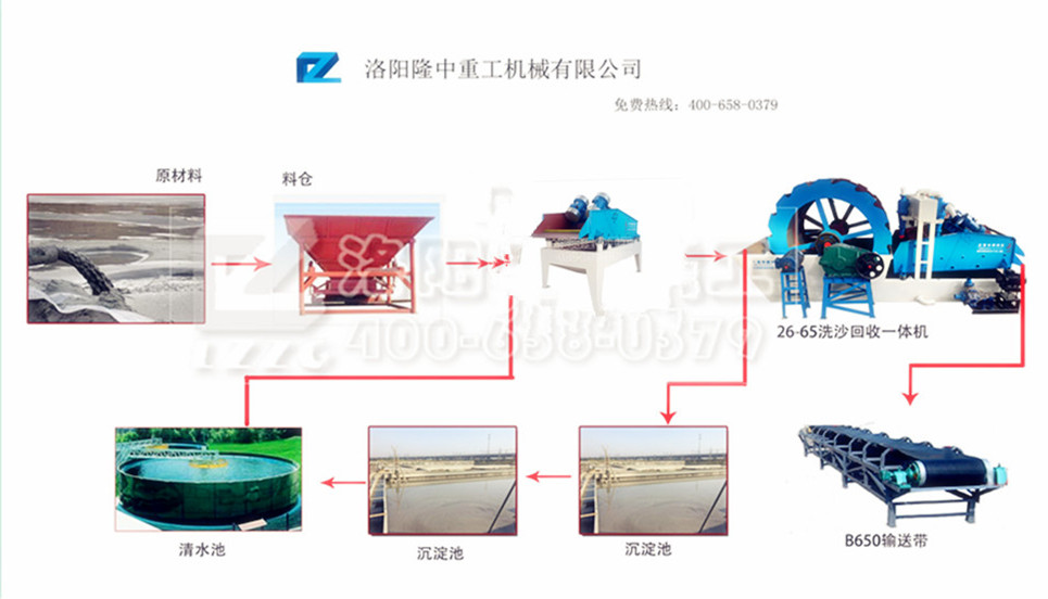 洗砂回收一體機(jī)