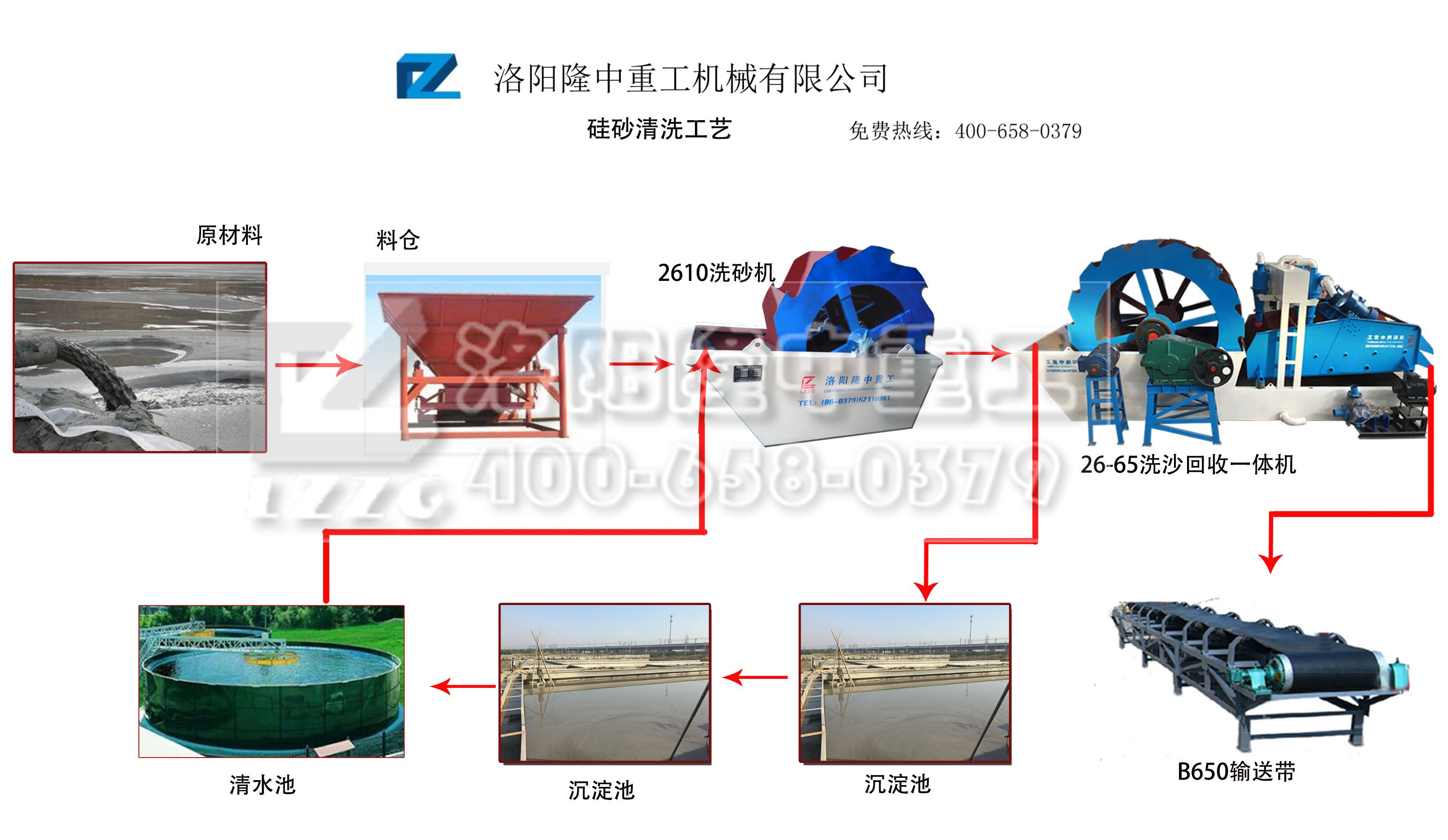 洗砂回收一體機